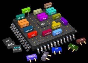 PSoC Programmable Signal Chain PLD-based UDBs Modern method of signal acquisition, signal processing, and control with high accuracy, high bandwidth, and high flexibility.