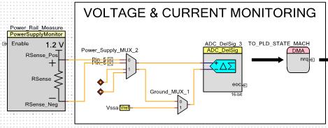 PSoC: Power Management PSoC Integrates: MCUs, ADCs, PGAs and Comparators Power Manager Devices (Lattice, TI, etc.