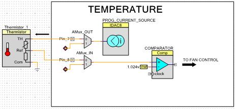PSoC: Thermal Management PSoC Integrates: Fan Control ICs I2C Temp Sensors CPLDs MCUs Thermal Management