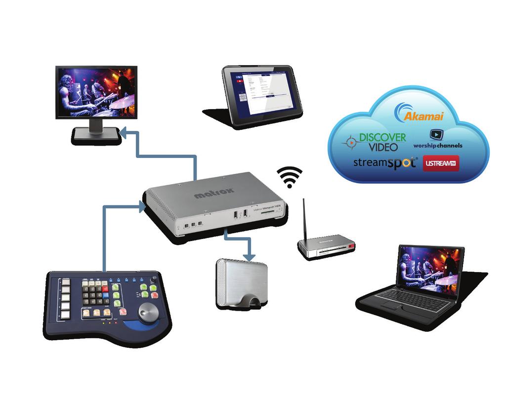 SDI or HDMI Monitor Preview of Input SDI or HDMI Web-based Control Via Monarch HDX Command Center RTMP Streaming 5 Mbps Cloud-based Media Severs