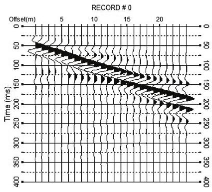 a) b) Figure 4-12. a) The synthetic seismogram of Model D. b) Calculated seismogram of the best-fit model from the inversion for Model D. The Rayleigh waves are dispersive.