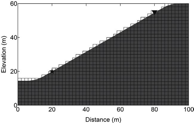 Figure 2-3. Geometry of the homogeneous slope model for the benchmark tests. The star represents the location of the source. The triangle indicates the location of the receiver.