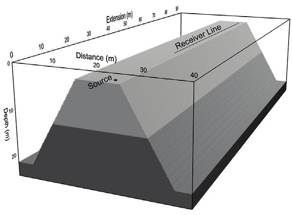 Figure 3-12. A sketch of a two-layer 3D levee earth model. The dimension of the model is 40 m 25 m 95 m.