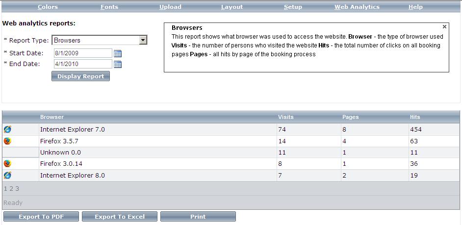How to run a report: Select the Report Type, The Start and End Date and click on Display report.