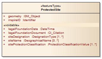 Link Dataset level (file or