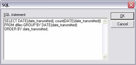 Note: This statement selects the total number of files send and received by MassTransit, and organizes by date.