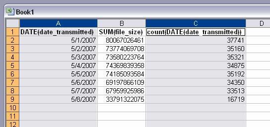 Note: For the Total Files Transferred By Date report, you will want to select multiple columns individually.