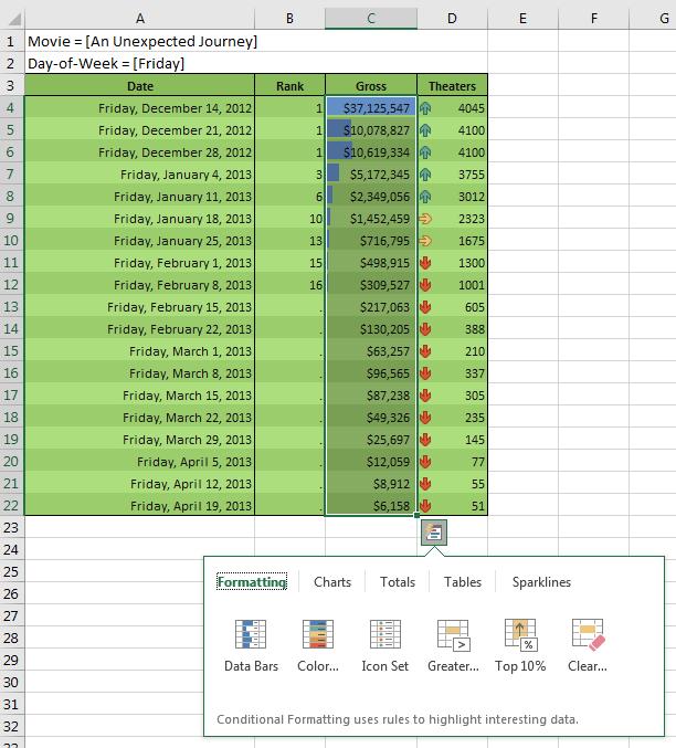 USING THE QUICK ANALYSIS TOOLBAR IN EXCEL Microsoft added the Quick Analysis toolbar in Excel 2013. This toolbar is a very useful way to expand on the data that you are viewing.