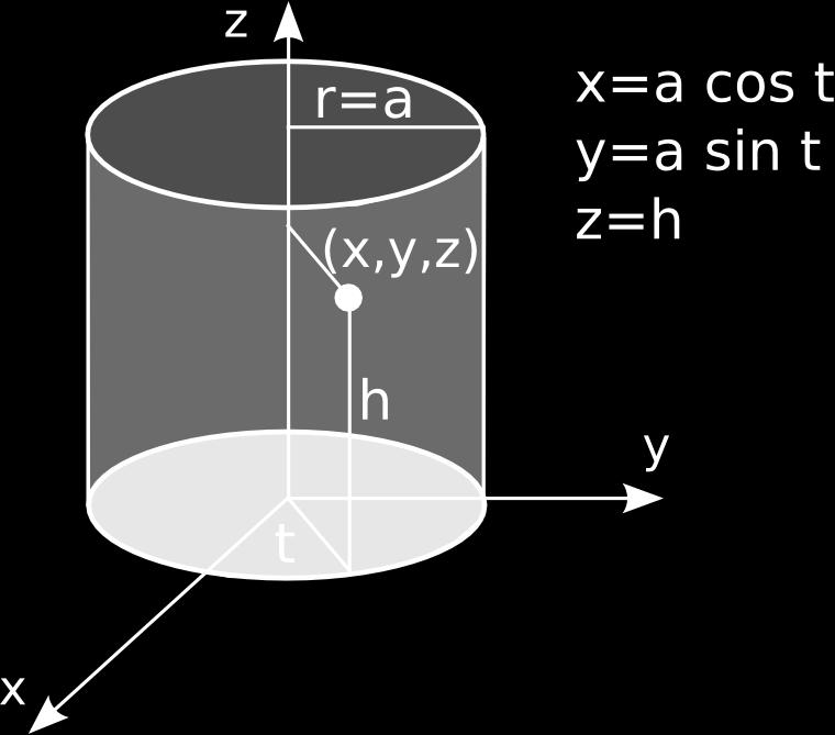 Similarly, the cylinder y + z = 4 is based on the circle y = cos t, and z = sin t in yz-plane. The value of the x-coordinate of a point on the cylinder can also be considered to be the height.