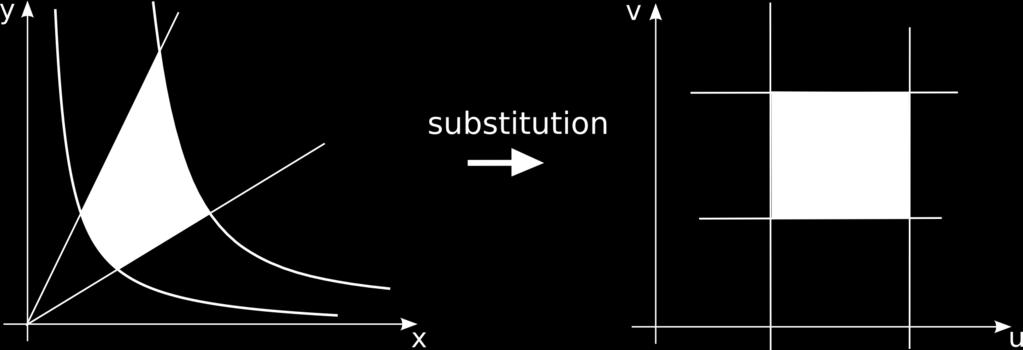 General substitution for double integrals.