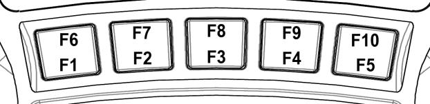 Chapter 2 Product Description 2.1.3. Function Keys F1 to F10 Function keys F1 to F5 have dual functions (F6 to F10).