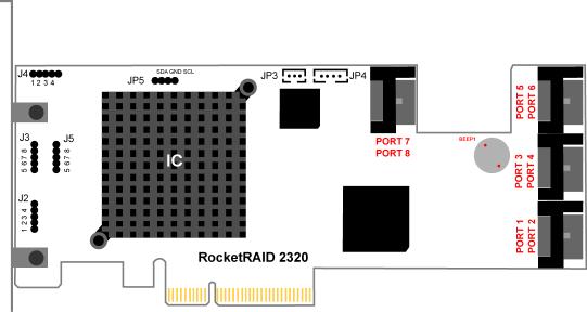 RocketRAID 2320 Hardware Description/Installation RocketRAID 2320 Hardware 1 RocketRAID 2320 Adapter Layout Port1- Port8 These represent the RocketRAID 2320 s eight SATAII channels.