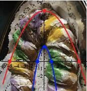 For this activity, students should already know: New Orleans King Cake Teacher s Notes Vertex form of a quadratic function Standard form of a quadratic function Factored form of a quadratic function
