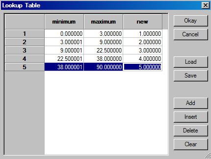 Figure 6-8. The Grid Tools/Reclassify Grid Values module parameter page. The values entered for the Lookup Table input option are displayed in Figure 6-9.