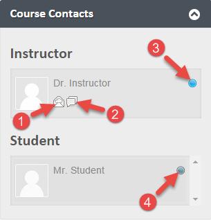 11) Course Contacts Block The Course Contact block works in concert with the VLE messaging system.