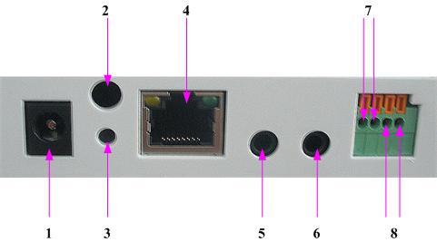 Indicator 7 Shell 8 Heat Dissipation Hole 9 SD Card Socket Remarks: Power Indicator: it will turn RED if