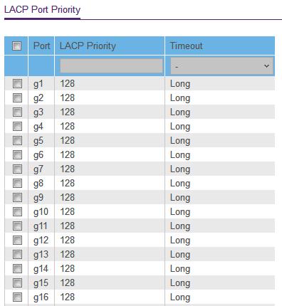 5. Select System > LAG > LACP Port Configuration. Select one or more ports. 7. In the LACP Priority field, enter a new value. You can enter a value from 1 to 65535.