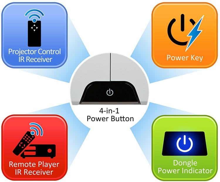 4-in-1 Power Button Easy-on control The specialized power button contains a power key, dongle power indicator, projector control IR receiver, and remote player IR receiver.