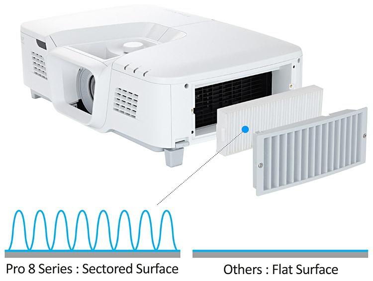 Optional Waveform Air Filter Long-lasting anti-dust design Compared to a flat surface air filter, the projector s advanced waveform air filter catches more dust and