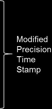 Table 1: Byte Assignment for the Precision Time Stamp Status and the Modified Precision Time Stamp Byte 17 Precision Time Stamp Status (see MISB ST 0603 [1]) Bytes 18, 19 Byte 1 and 2 (Most