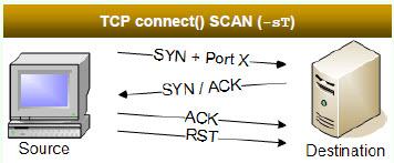 NMAP scanning (2/2) TCP
