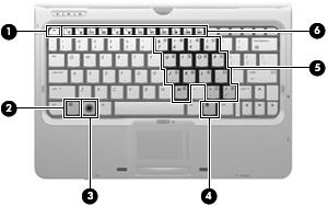 Keys Item Component Function (1) esc key Displays system information when pressed in combination with the fn key.