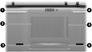 Pointing devices Item Component Function (1) TouchPad on/off button Enables/disables the TouchPad. (2) TouchPad* Moves the pointer and selects or activates items on the screen.
