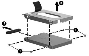 If it is necessary to remove the hard drive bracket and connector, remove the two Phillips PM3.0 3.0 hard drive bracket screws (1) from each side of the hard drive. 8.