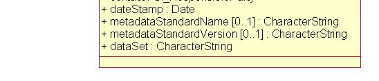 1 changes The modified MD_Metadata class will be represented in Figure A.1 as follows: B.2.1 changes The data dictionary of MD_Metadata (B.2.1 Metadata entity set information) will change as follows.
