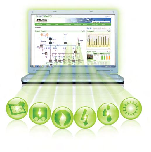 Energy Management System (EMS) Comprehensive Power Quality Analysis Customer Billing and Invoicing Applications Real time & Historic data display Electrical data Max demands Data logs Energy