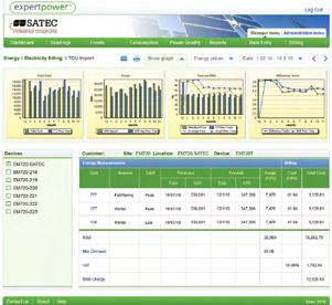 Summary TOU The summary TOU (Time of Use) page displays energy and cost values for each measured point for a selected