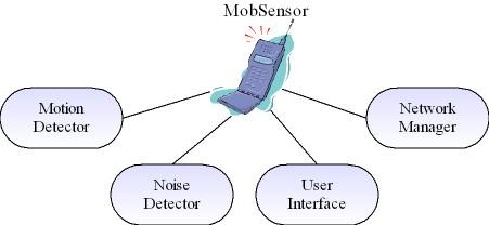 P. Ekler et al. Building Motion and Noise Detector Networks from Mobile Phones 5 MobSensor Engine 5.