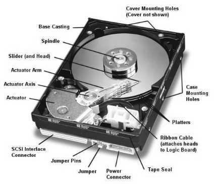 Optical Disks: CD-R, CD-RW, DVD-R,