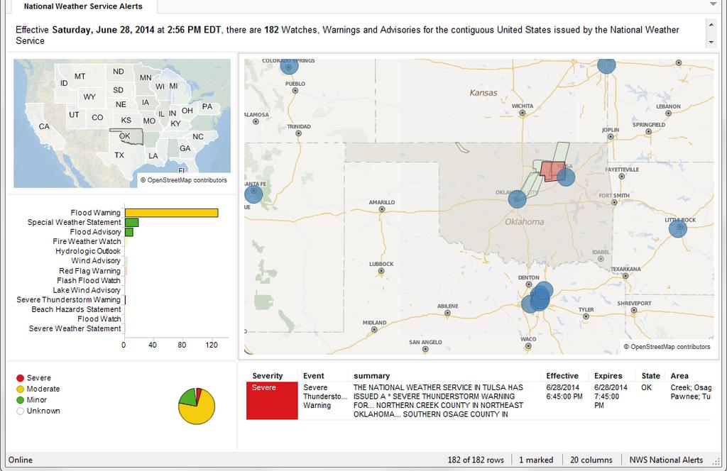 Use Cases: TERR in CEP Severe Weather Alerts Tracking for Facilities Alert Facilities Managers to Severe Weather Alerts Use TIBCO Streambase to monitor alerts in real time TERR queries for current