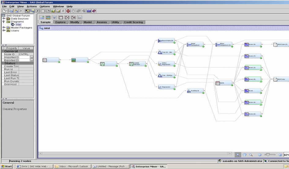 Using SAS Grid Manager for Workspace Server Load Balancing 47 Use SAS Data Integration Studio to create a flow to loop multiple models, which spawns each model to the SAS grid. Display 4.