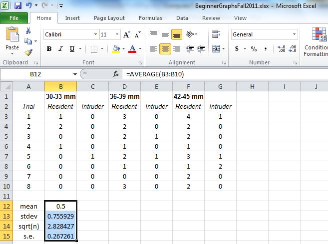 2. Once you have entered the data, you can use Excel to calculate the summary statistics to be plotted on your graph.