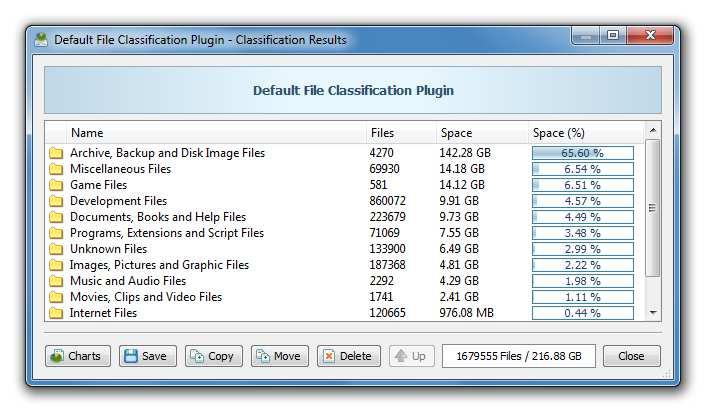DiskSavvy provides a number of built-in file classification plug-ins capable of recognizing more than 3,500 types of files and allowing one to perform a number of different types of file