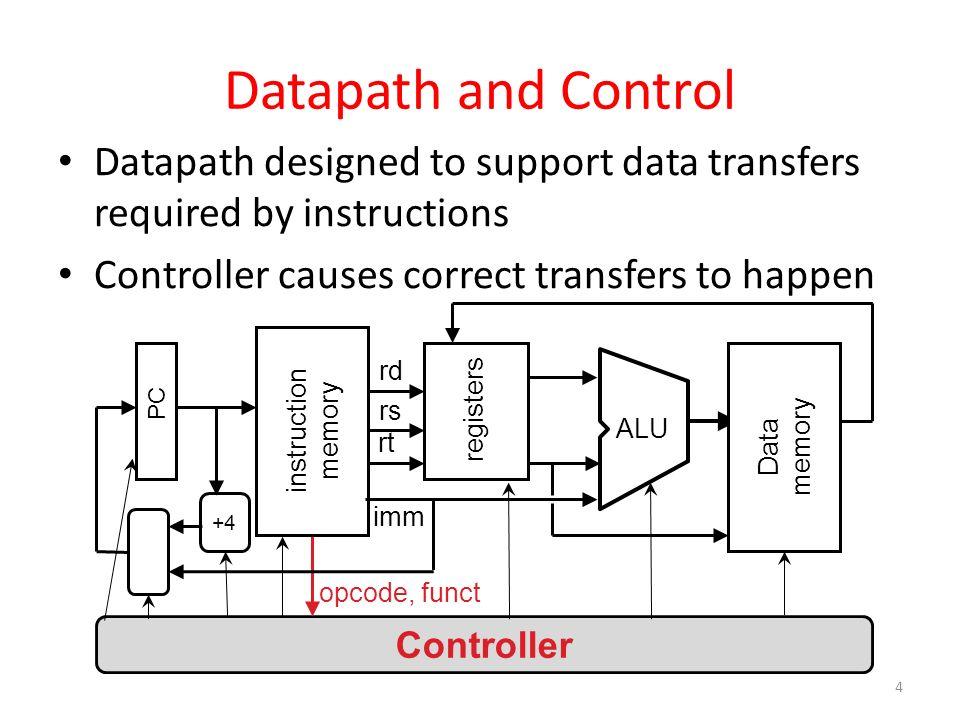 CPU and Datapath vs Control Datapath: Storage, FU, interconnect sufficient to perform the desired functions u u Inputs are Control