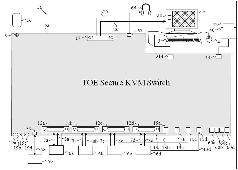 Figure 3 - Secure KVM Switch TOE external interfaces diagram User console devices illustrated here and in the next figures are: User display 2 coupled to TOE peripheral interface video output 17;