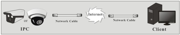Access through static IP Network connection The setting steps are as follow: 1 Go to Config Network Config Port menu to set the port number.