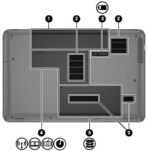 Bottom Item Component Description (1) Battery bay Holds the battery. (2) Vents (4) Enable airflow to cool internal components.