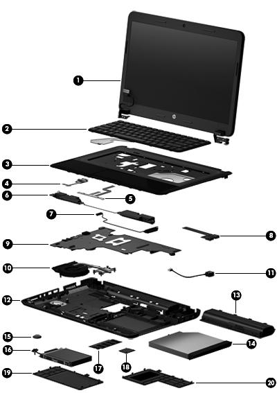 Computer major components Item Component Spare part number (1) Display assembly: The display assembly is spared at the subcomponent