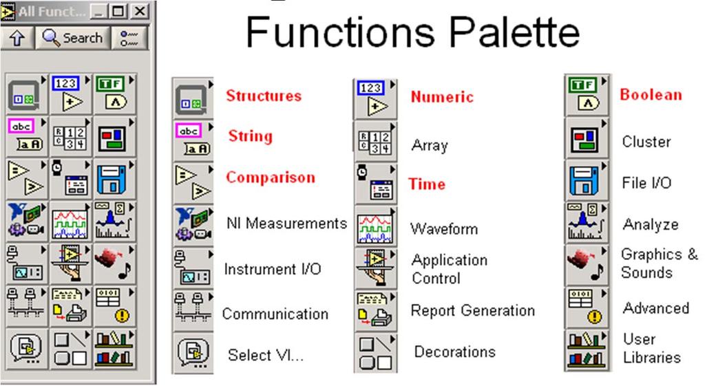Diagram Functions Palette Functions Palette