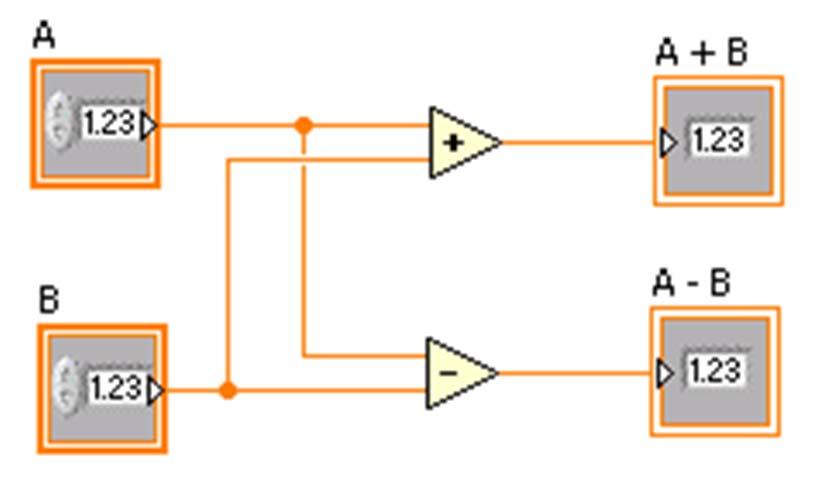 Creating a VI Block Diagram Front Panel Control Terminals Block Diagram