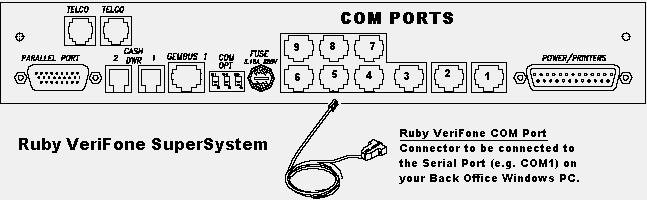 If COM 5 does not work, see the previous section on how to figure out the COM PORT to use.