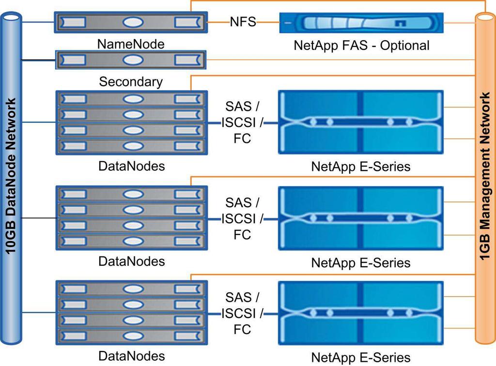 Figure 3) Network architecture.
