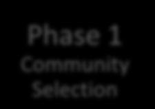 Community Exposure Reduction Plan Phase 1 Community