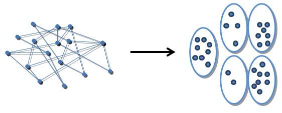 paper, we will create algorithm to make channel allocation. Based on Fig. 8., there are users represented by node and lines connecting the nodes represent of their friendship.