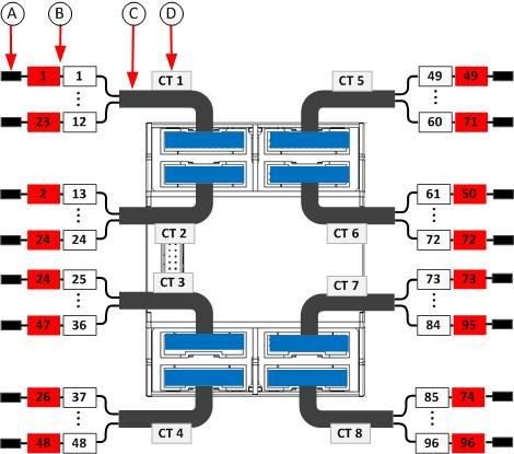 Circuit Type Circuit Description Wiring Connections Voltage CT A B C N A B C Single-Phase L-N (120V,230V,240V) X X X L-L (208V, 400V) X X X Split-Phase North American 120/240V Panel, 2L+N circuit X X
