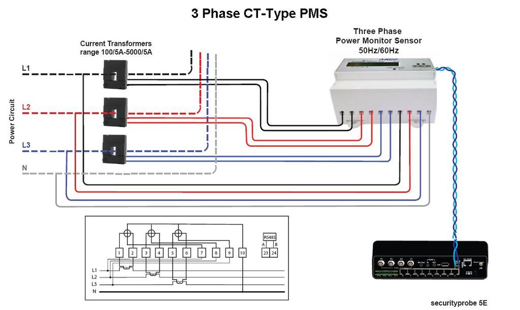 PMS User Manual - 8 3 Phase CT-Type PMS Connection